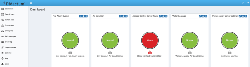 Dashboard view of the SNMP monitoring hardware from manufacturer Didactum.