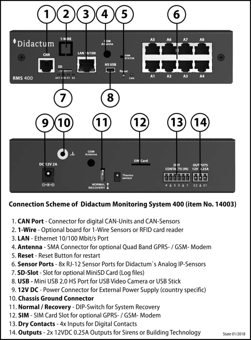 Monitoring System 400