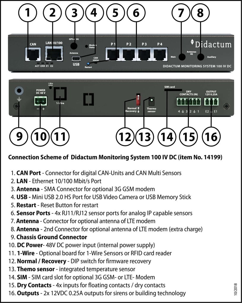 Connection Scheme Didactum Monitoring System 100 IV
