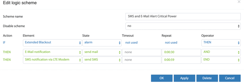 SMS alert and E-Mail notification power status