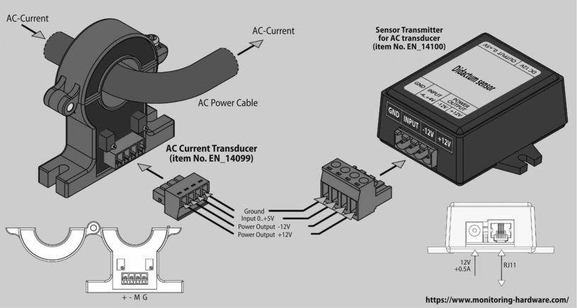 Connection of AC transducer with SNMP capable sensor.