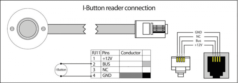 Connecting I-Touch Button