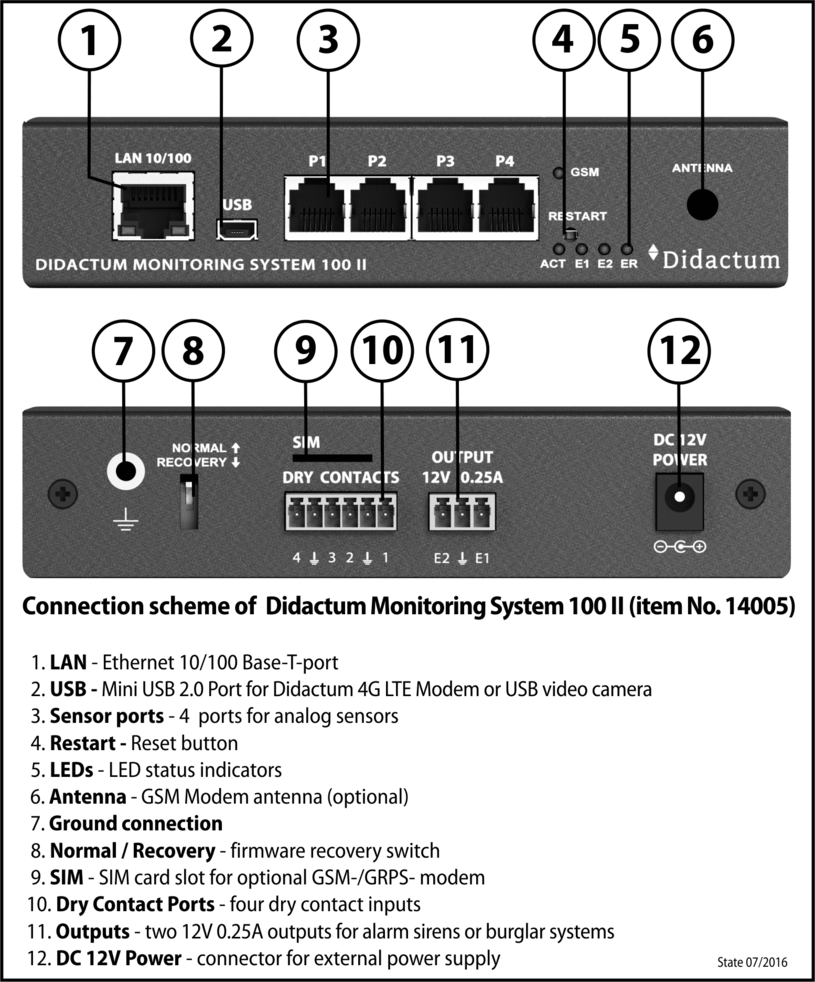 Connection scheme of networked 100 remote monitoring device.