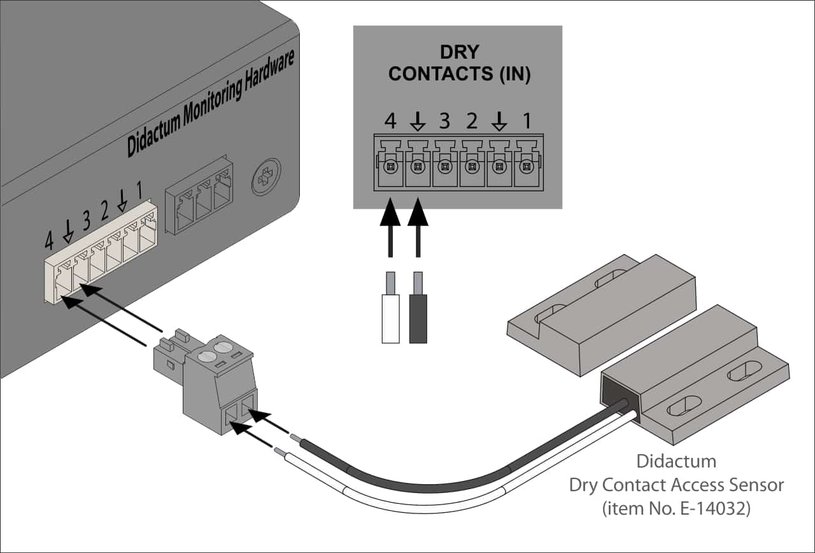 See here how to connect the magnetic door switch to the dry contact inputs of the SNMP monitoring hardware.