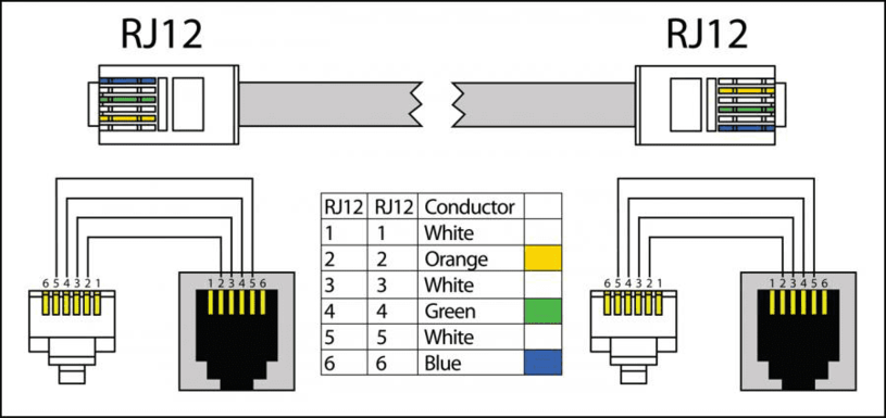 Connecting other CAN sensors and units