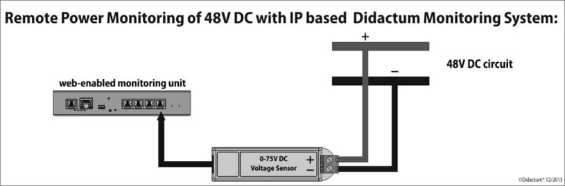 48V DC remote monitoring
