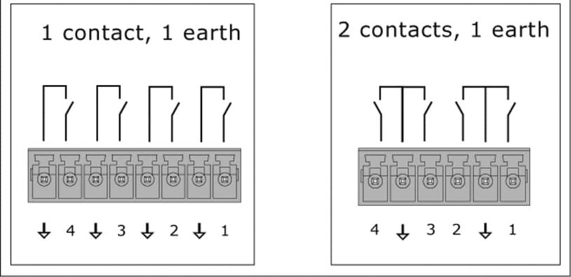 Connection types of potential-free / dry contact inputs in the SNMP monitoring hardware.