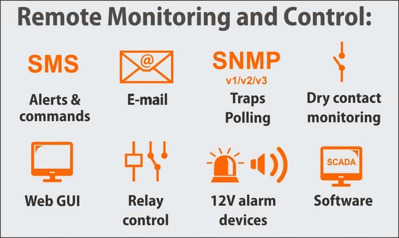 Remote temp monitoring