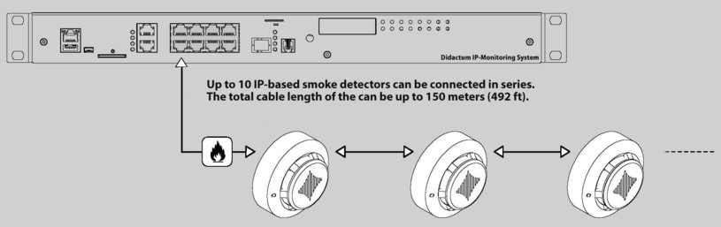 You can connect up to 10 smoke sensors in series.