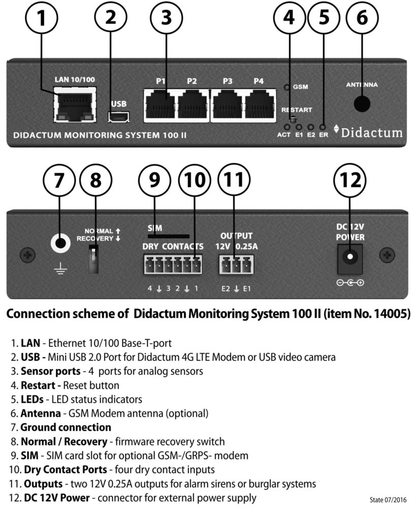 Here you see the connection scheme of your IP based monitoring unit.