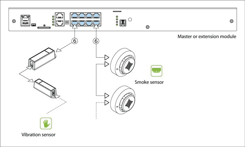 Connecting analog sensors
