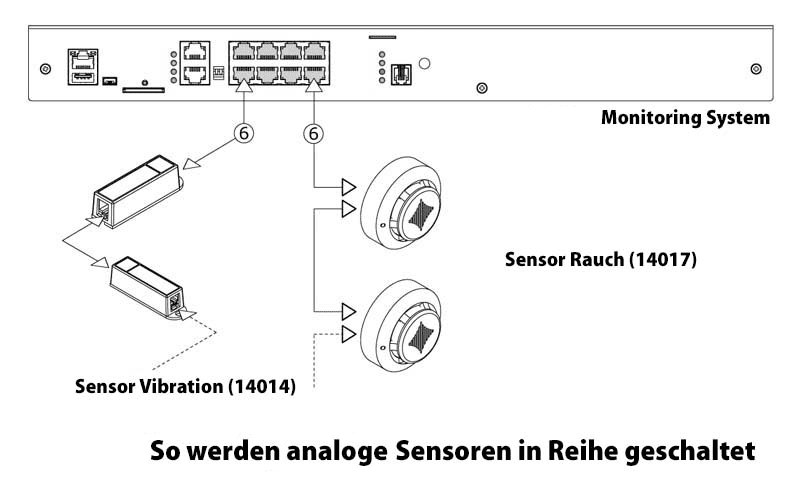 Connecting other analog sensors