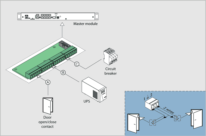 Overview Dry Contact Module